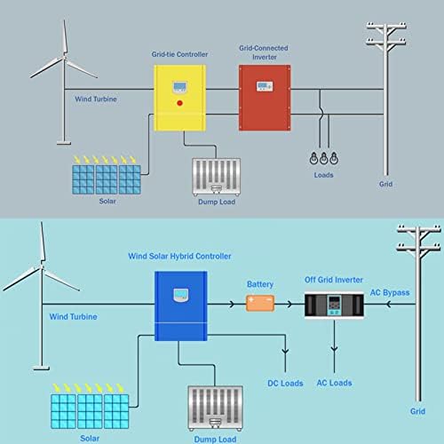 גנרטור טורבינת רוח קזנהודס 8000 וואט טחנת רוח ביתית קטנה מתאימה לניטור פנסי רחוב בקר חינם לסירה 10