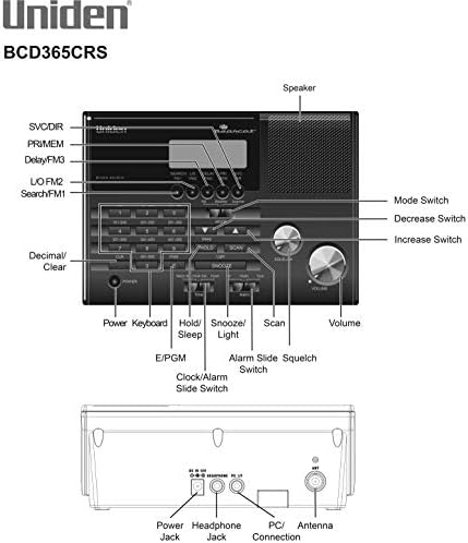 חלקי Bosch 2610945505 בורג