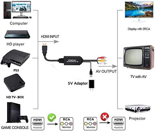 ממיר HDMI ל- RCA, HDMI לכבל RCA, 1080p HDMI ל- AV מתאם כבלים תומך ב- NTSC עבור TV Stick, Roku, Chromecast,