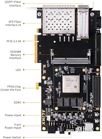 ALINX AX7325B: XILINX K7 KINTEX 7 PCIE ACCELERATOR כרטיס SFP XC7K325T לוח פיתוח FPGA