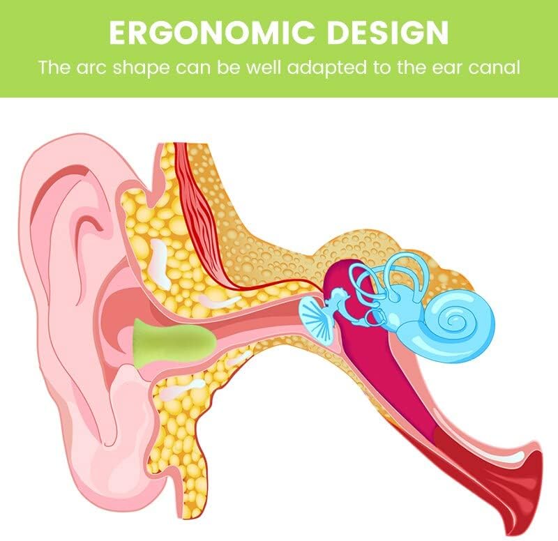תקע אוזניים אנטי-רעש איטי ריבאונד איטי ספוג אטמי אוזניים תקע אוזניים קל משקל קלים הפחתת רעשי שינה