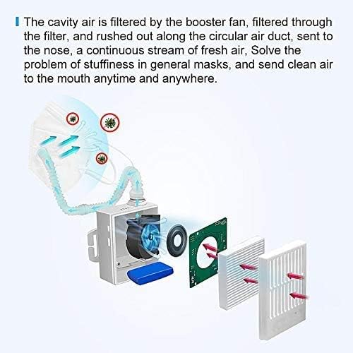 קנג ' י לשימוש חוזר חשמלי אוויר טיהור הנשמה, נטענת 3 מהירויות מאוורר מצבי אוויר מטהר עם הפא מסנן