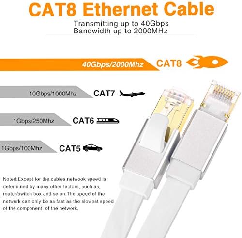 Glanics Cat 8 כבל Ethernet, כבל אינטרנט של רשת 5 רגל, כבל Lan Lan Poe עם מחבר RJ45 למודמים, נתבים,