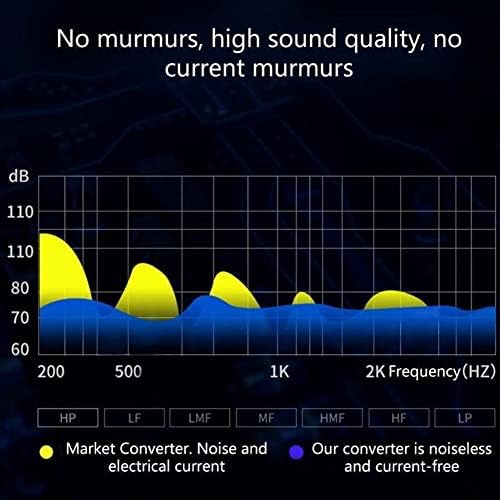 סוג-ג חיצוני כרטיס קול 3.5 ממ אודיו ממשק סטריאו אודיו מתאם מחבר עבור אוזניות רמקול מחשבים