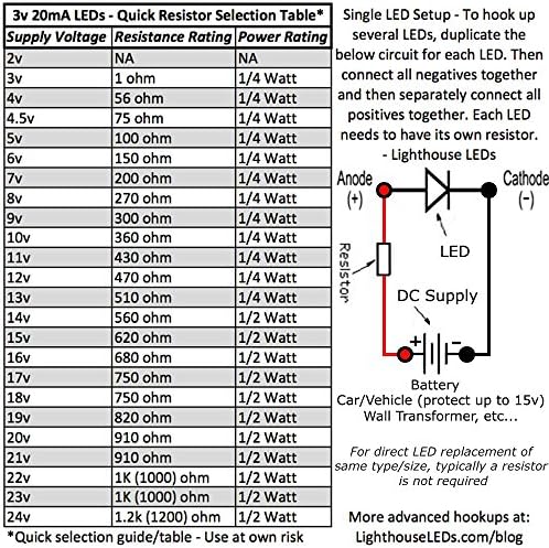 LED נוריות מגדלור 3 ממ עגול עגול כחול/אדום לסירוגין נורה מהבהב 1.5 הרץ - אולטרה בהיר