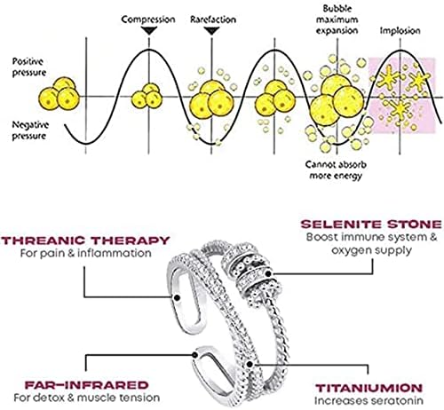 טבעת משולשת משולשת של ג'אנסיו, טבעת ג'אנסיו לירידה במשקל לנשים נערות נוער, טבעת ספינר זירקון מגנטית