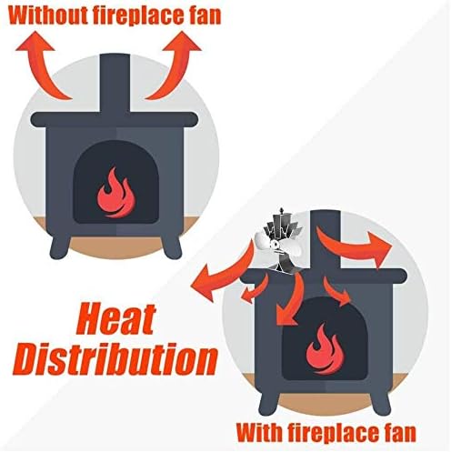 אח רדיאטור חיסכון באנרגיה 2/4 להבי עץ שריפת תנור אח מאוורר שקט מנועים חום מופעל אקו תנור מאוורר עבור