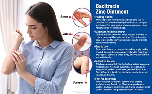 גלובוס Bacitracin משחה אבץ 0.9 גרם מנות בודדות. משחה עזרה ראשונה למניעה וריפוי של זיהומים בגזרות