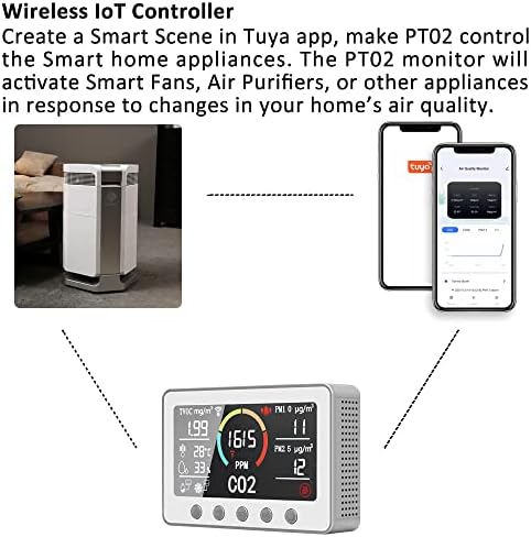 צג איכות אוויר של Gzair Wifi מגלה פחמן דו חמצני, PM2.5, 1.0, TVOC, טמפרטורה ולחות, בקר IoT עם פונקציית ממסר,