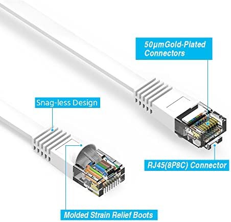 כבל Ethernet שטוח 45ft Cat6 כבל רשת 45 רגל כבל רשת Gigabit LAN RJ45 כבל תיקון במהירות גבוהה עבור