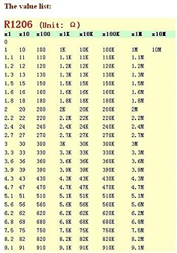 Welliestr 4250 PCS 1206 ערכת מגוון נגד שבב SMD SMD