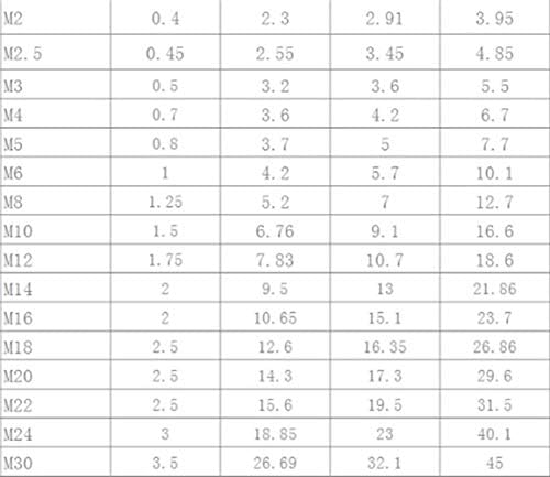 121. 25 חוט דק ניילון נעילת אגוז 10 יח ' חבילה נירוסטה 2