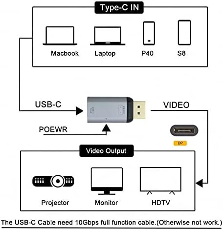 NFHK USB-C סוג C מקור נקבה לכיור DisplayPort DP כיור HDTV & PD מתאם כוח 4K 60Hz 1080p לטלפון