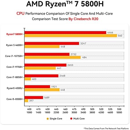 Beelink Ser5 Mini PC עם AMD Ryzen 7 5800H Pre-in W11 Pro Mini מחשב, 32GB DDR4 500GB NVME SSD, 4K