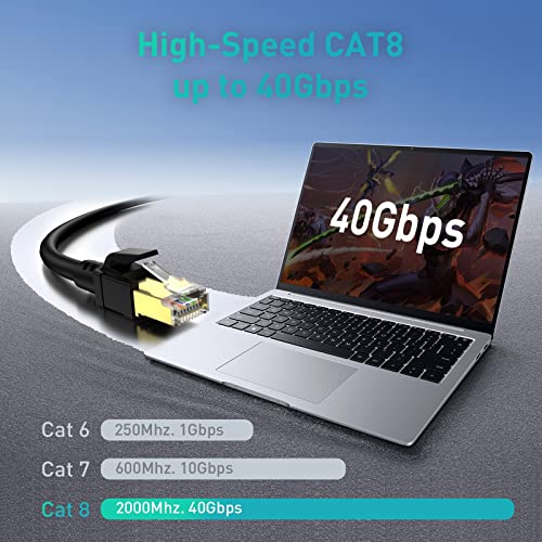 Cabneer Cat8 כבל Ethernet 30ft, 40 ג'יגה -ביט לשנייה 2000 מגה הרץ ג'יגה -בייט STP Cat -8 כבל אינטרנט