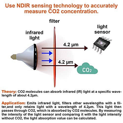 חיישן NDIR לוגר נתונים CO2 מטר. טמפרטורה, לחות, מד VPD.