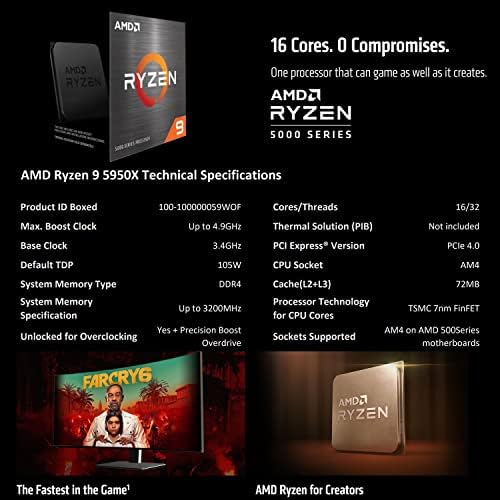 ביצועים יבשתיים פלוס 2TB GEN 4 PCIE 4.0 NVME SSD + AMD RYZEN 9 5950X 16 ליבות 32-TARED AM4 מעבד