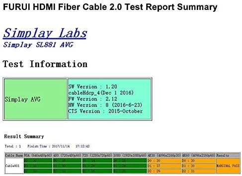 כבל HDMI סיבים 25ft 4k 60 הרץ, Furui סיבים אופטיים HDMI 2.0B כבל HDR10, ARC, HDCP2.2, 3D, 18GBPS,